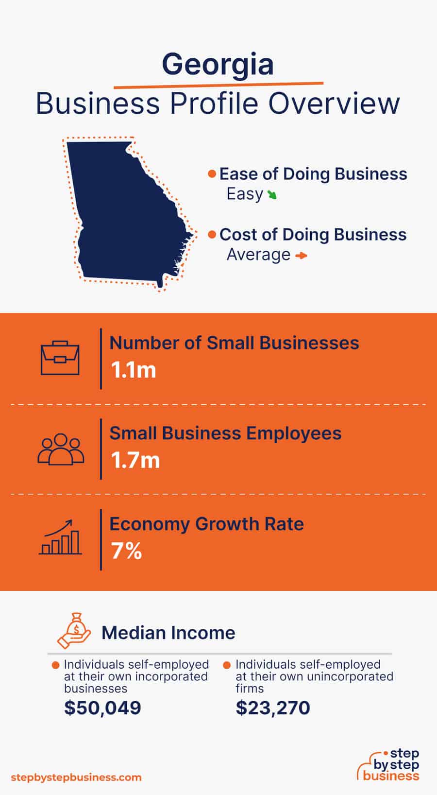 Georgia Business Profile Overview