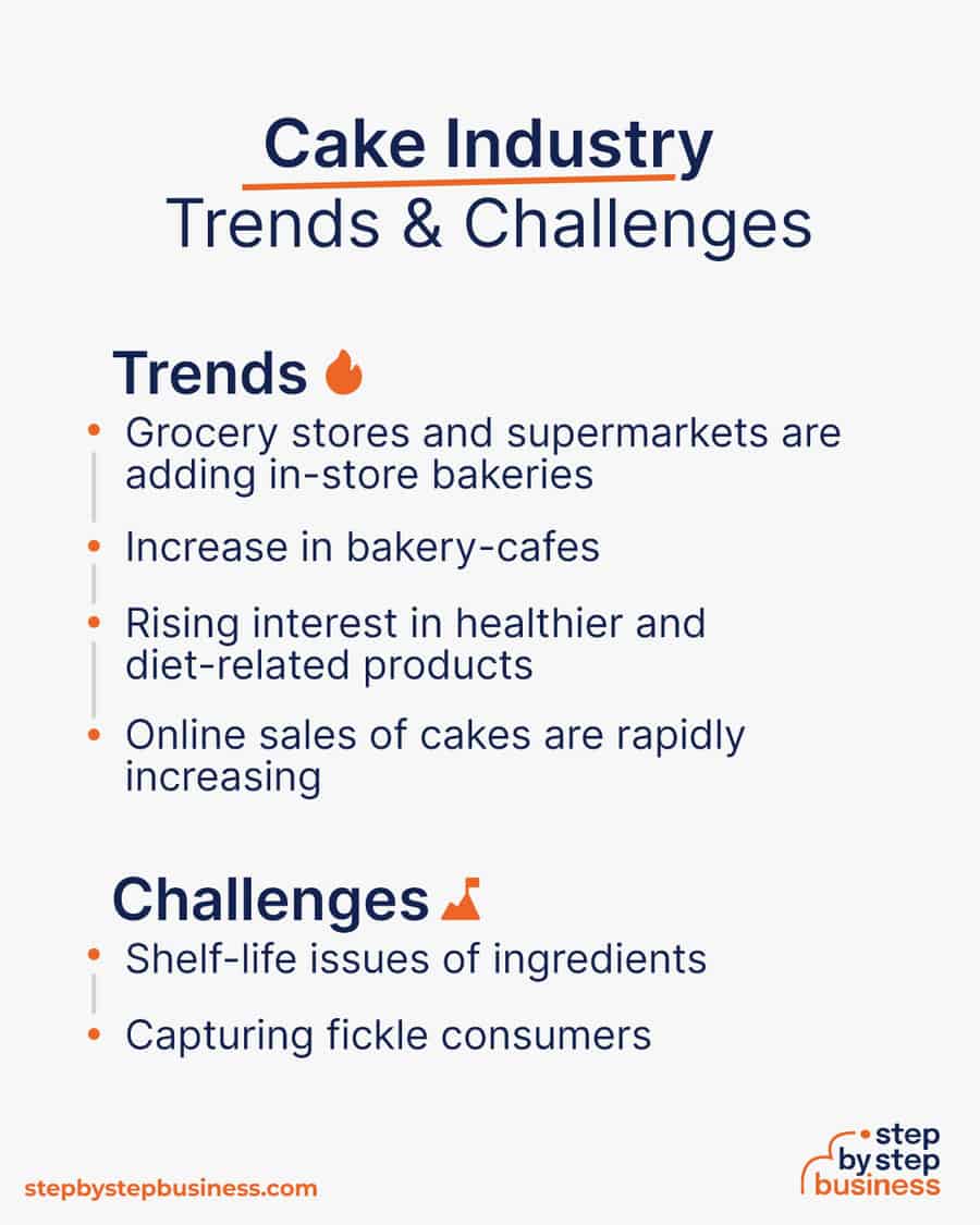 cake industry Trends and Challenges