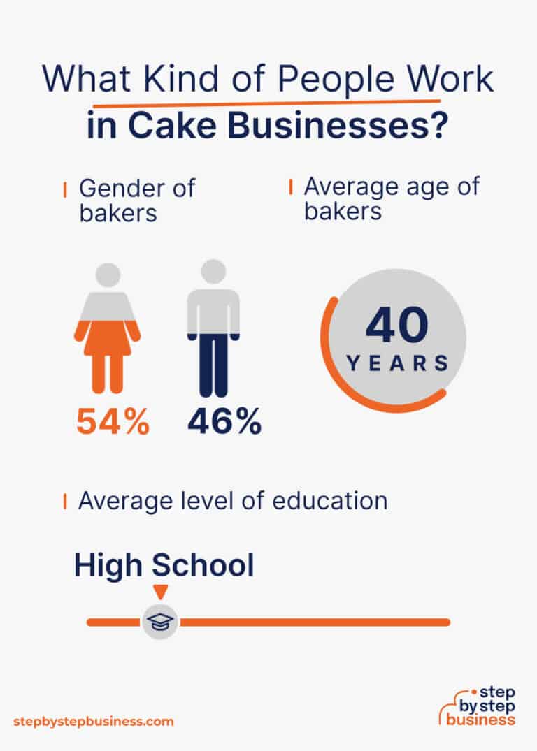 How To Start A Cake Business Workers 768x1075 