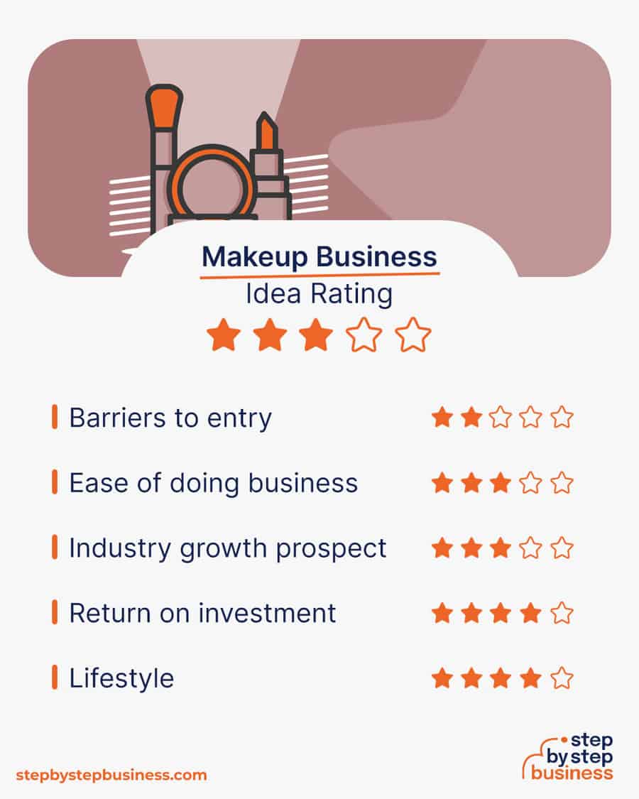 makeup business idea rating