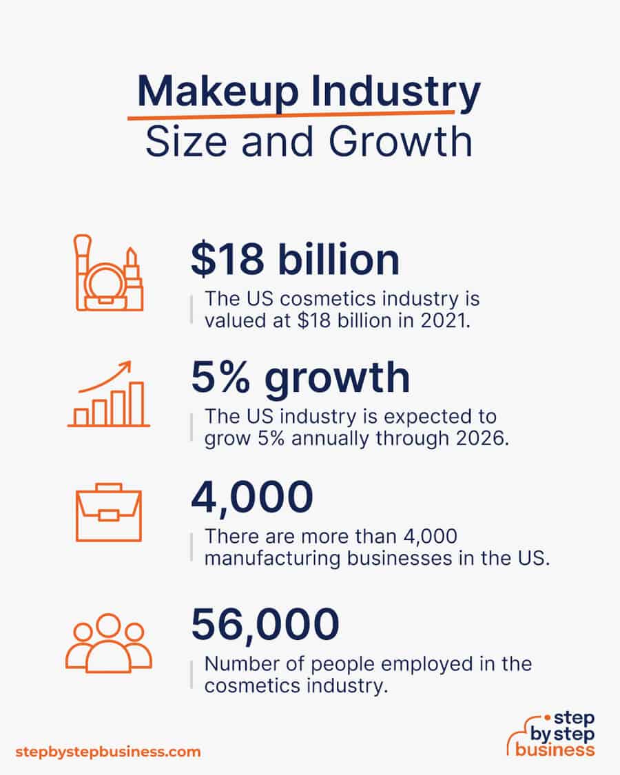 makeup industry size and growth