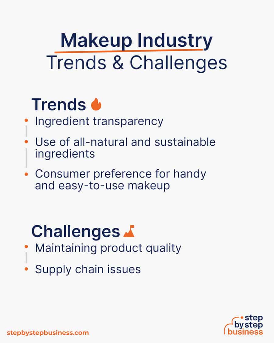 makeup industry Trends and Challenges