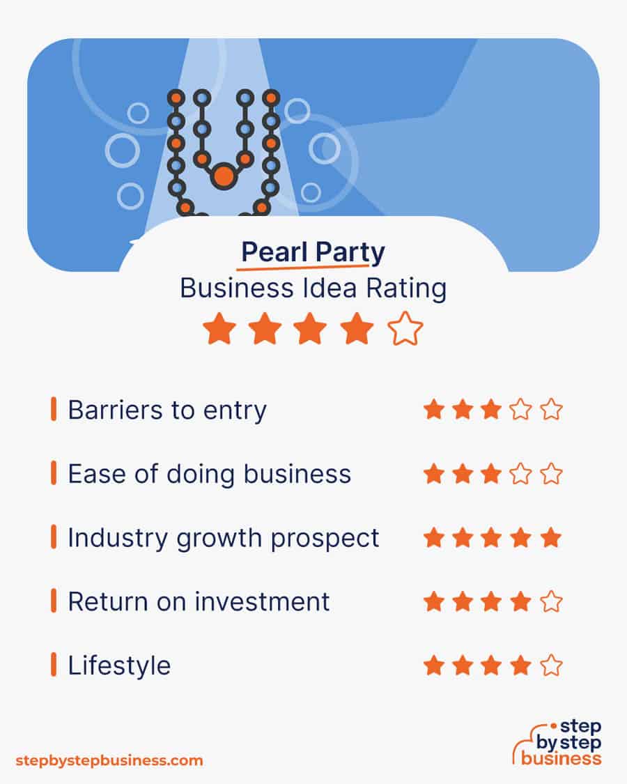 pearl party business idea rating