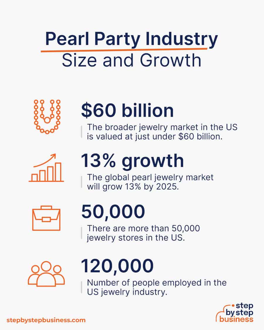 pearl party industry size and growth