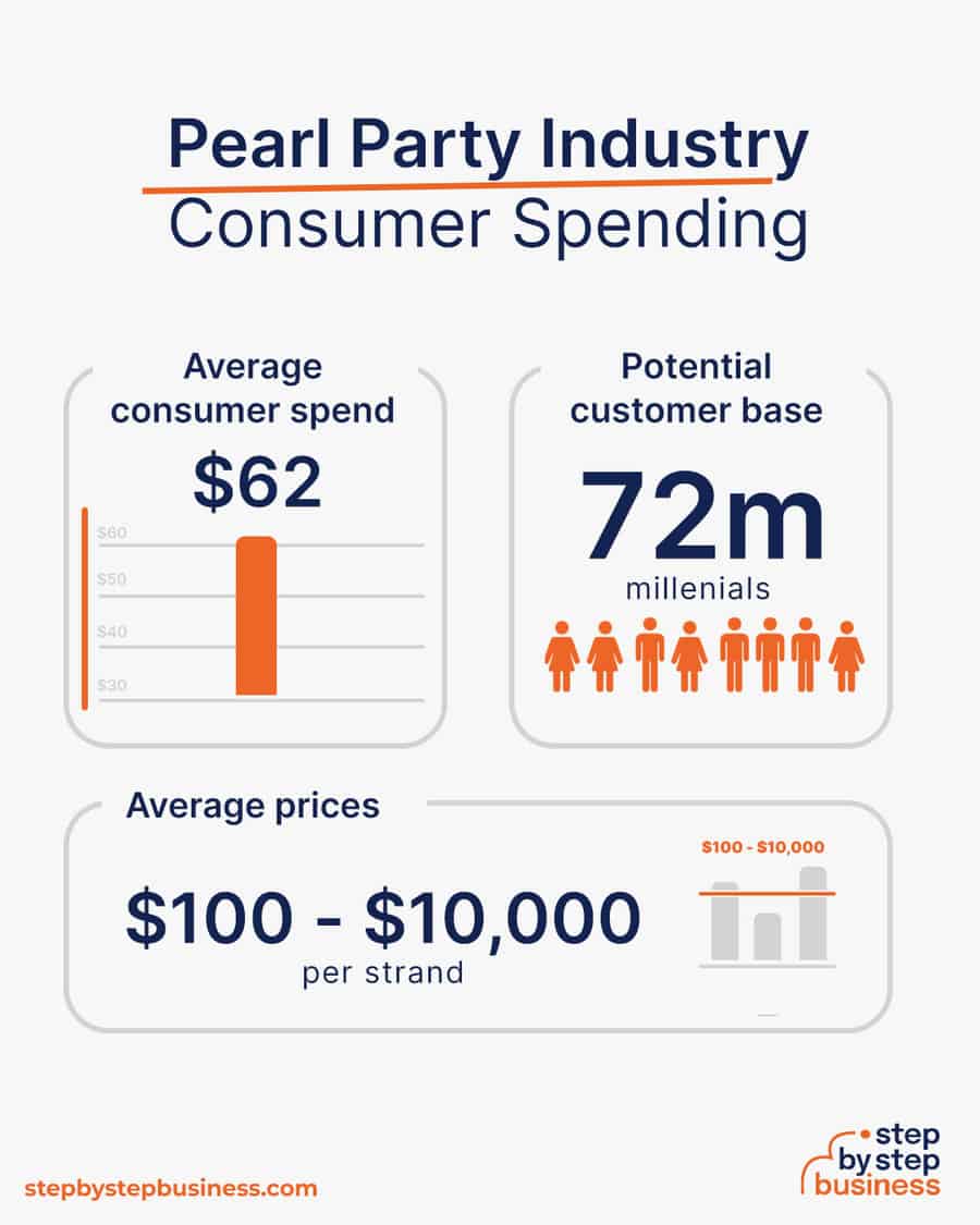 pearl party business consumer spending