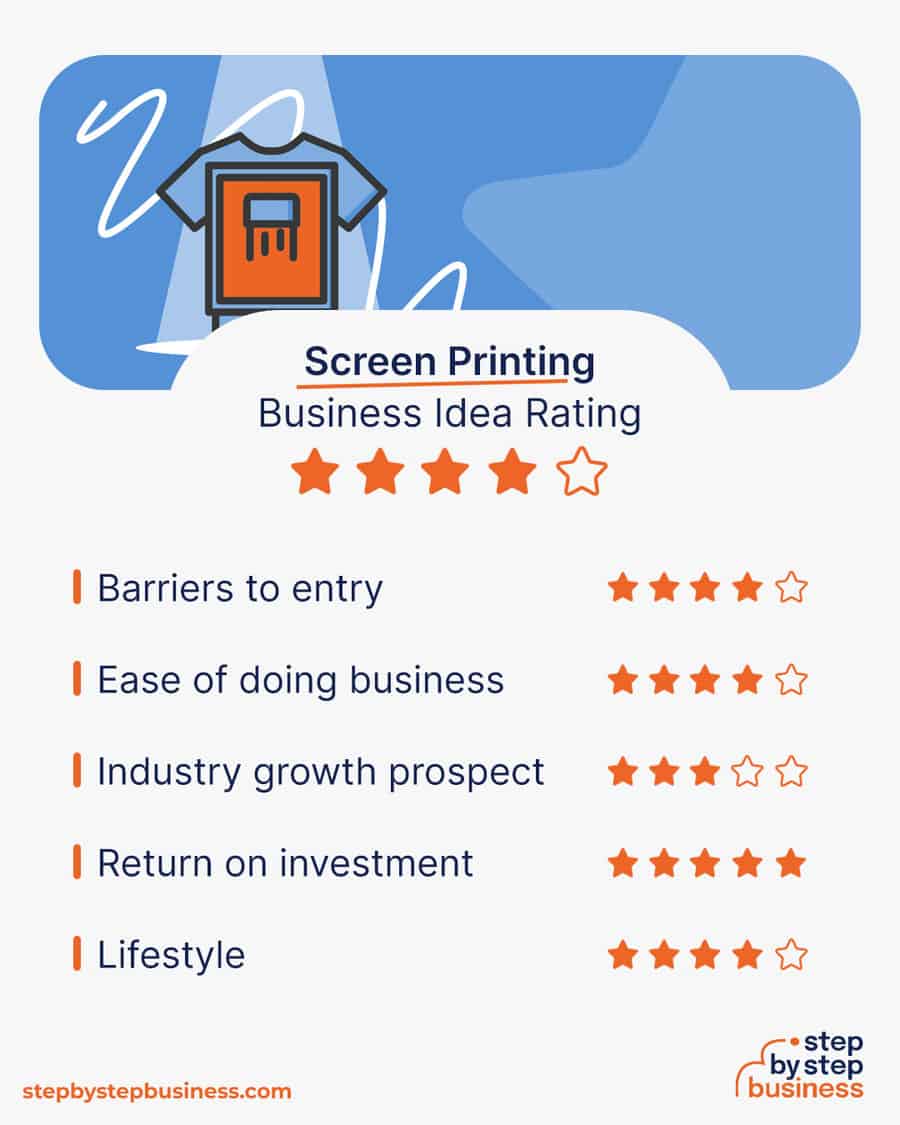 screen printing business idea rating