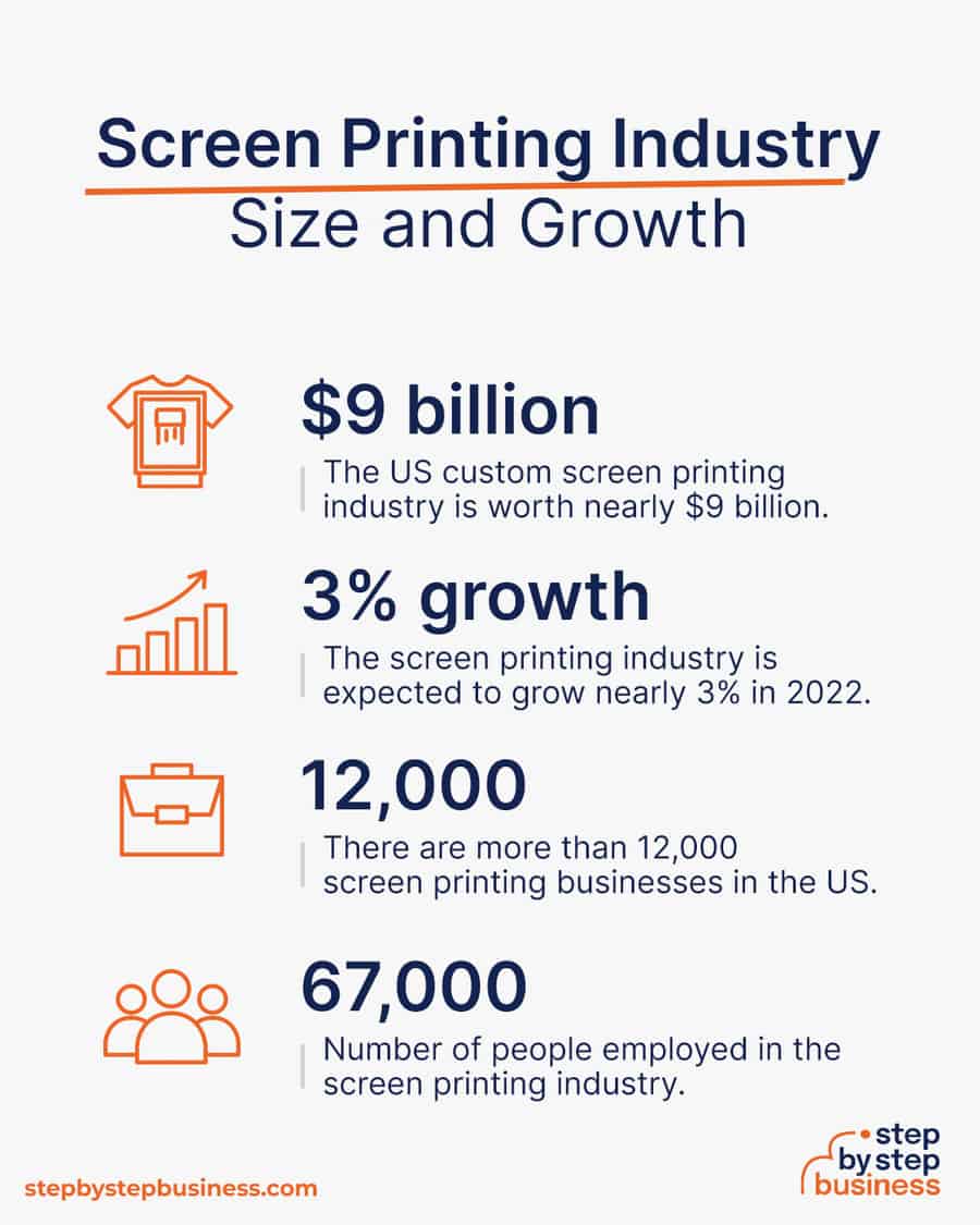 screen printing industry size and growth