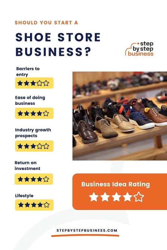 retail shoes store business plan