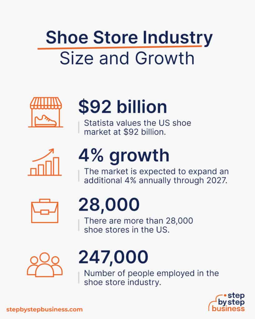 how to start a shoe store business plan