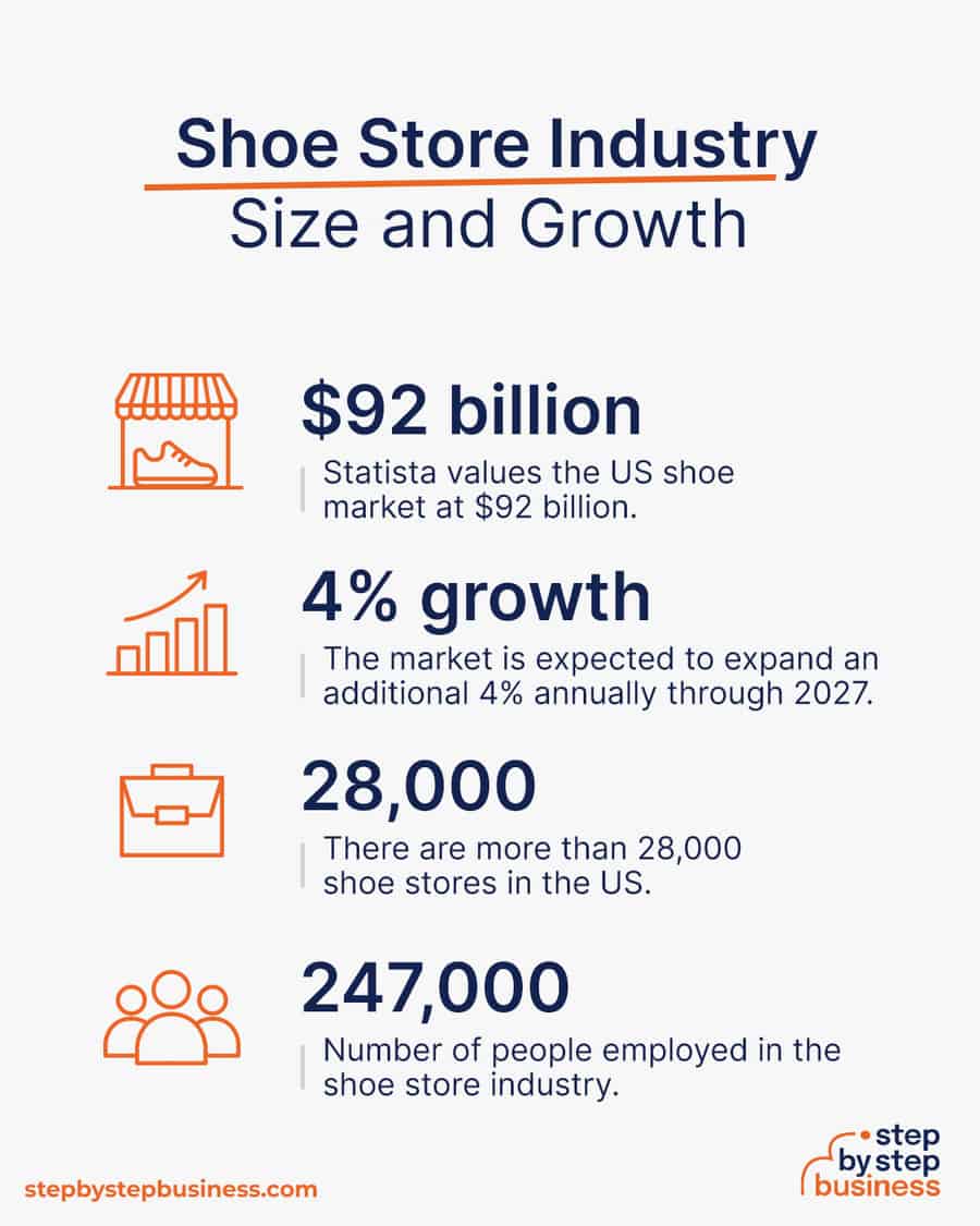 shoe store industry size and growth