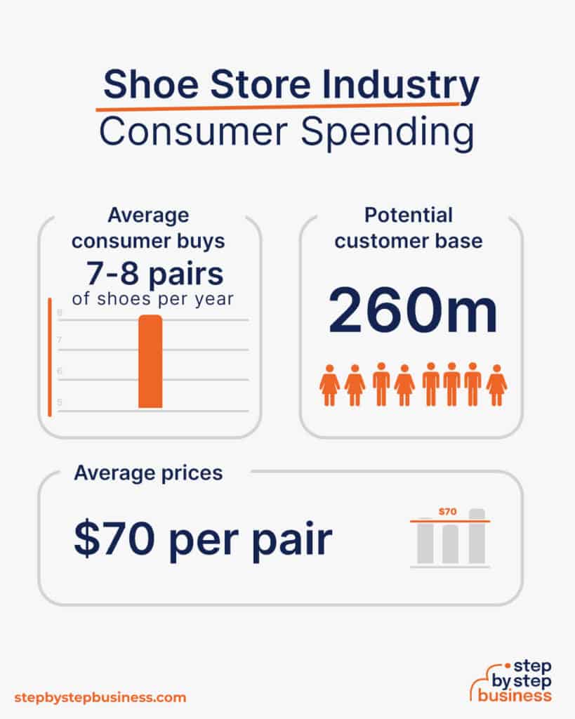 Launching a Profitable Shoe Store Business in 13 Easy Steps