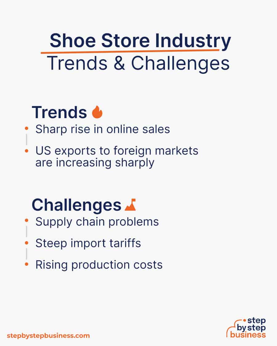 shoe store industry Trends and Challenges