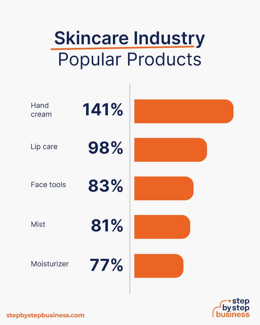 popular skincare products