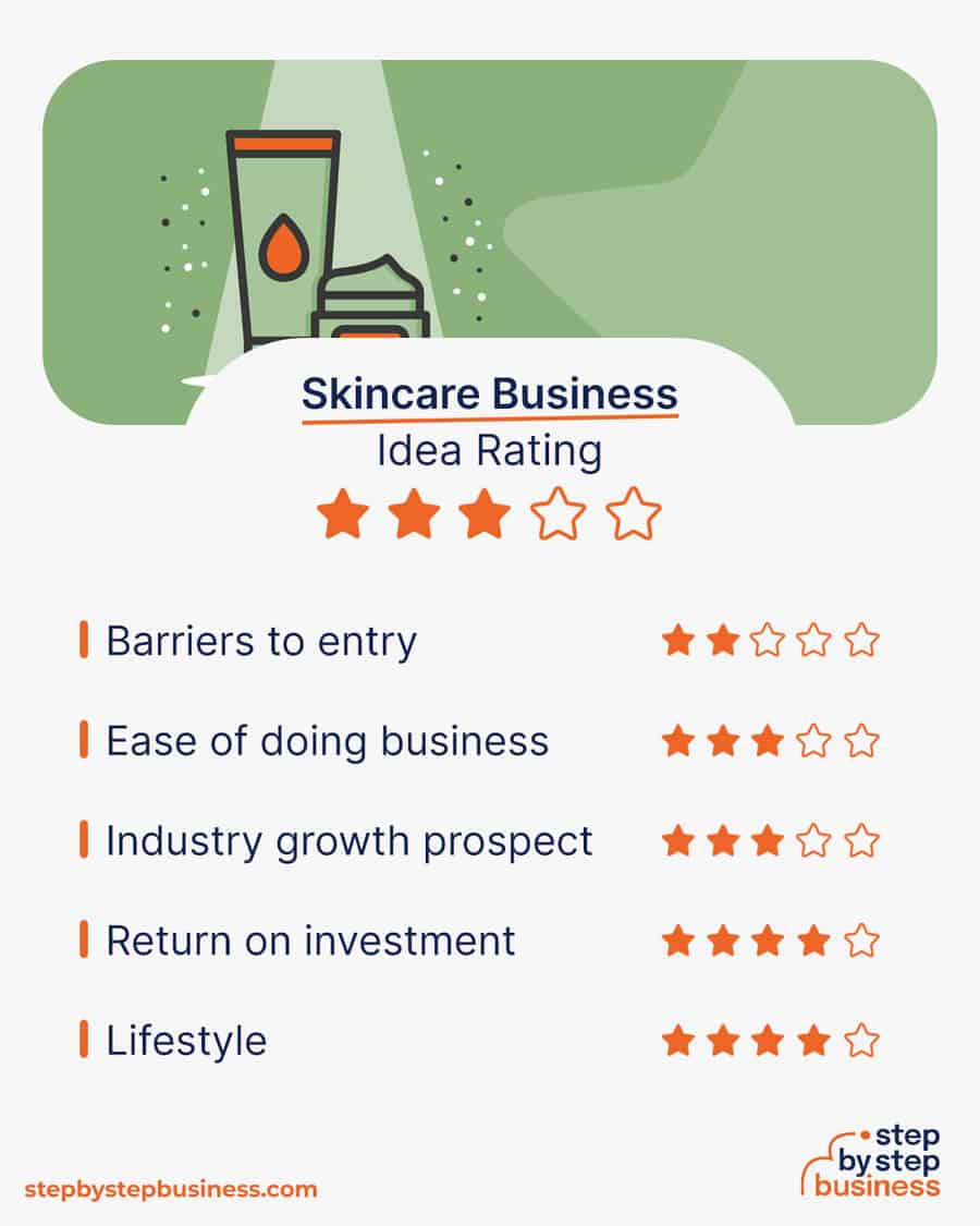 skincare business idea rating
