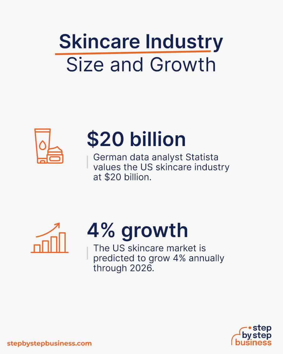 skincare industry size and growth