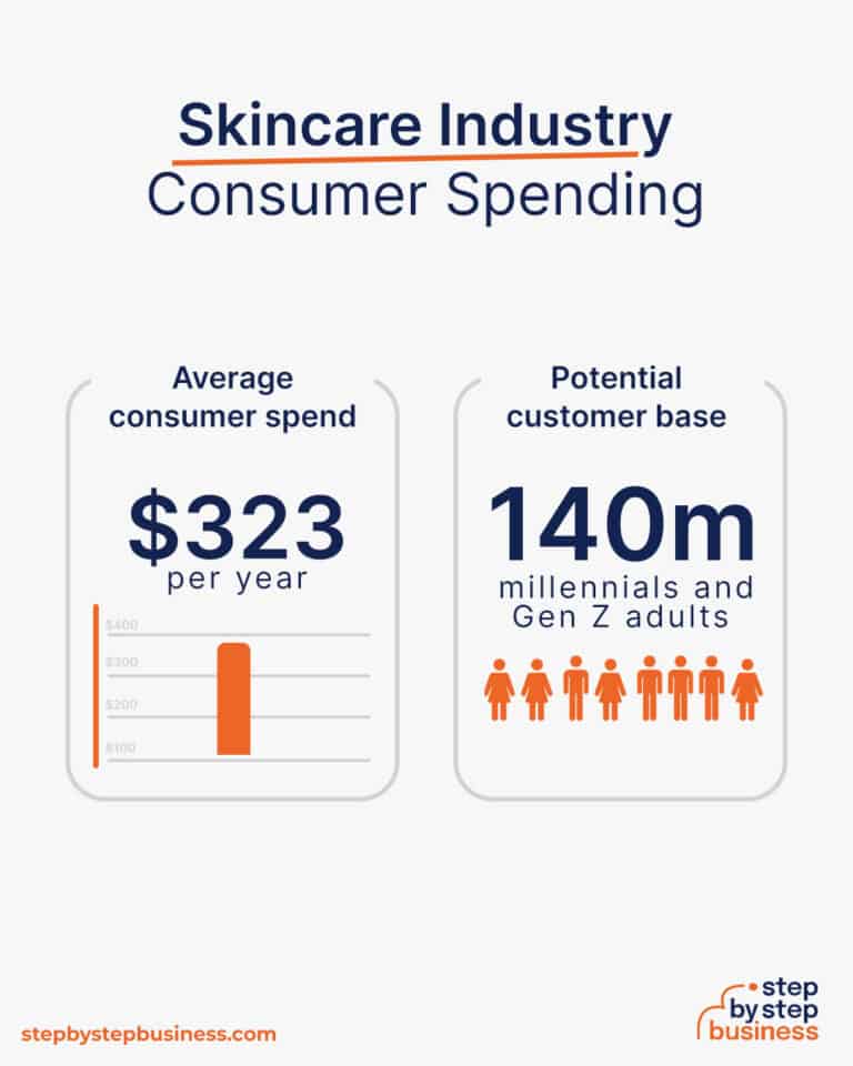 how-to-start-a-profitable-skincare-business-in-2023