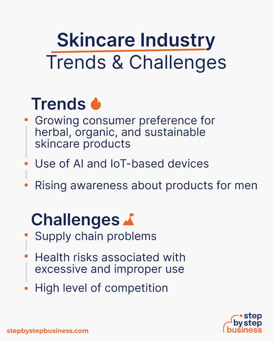 skincare industry Trends and Challenges