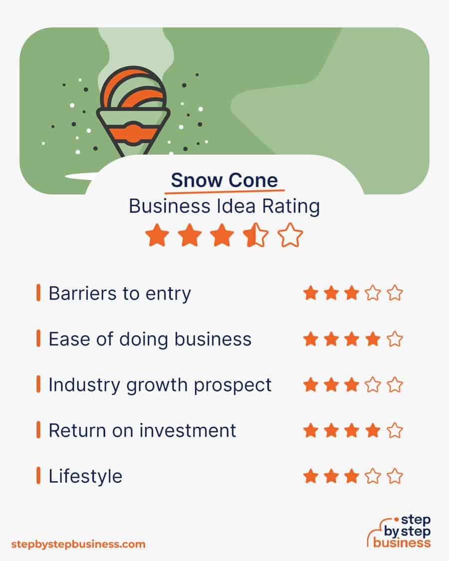snow cone business idea rating
