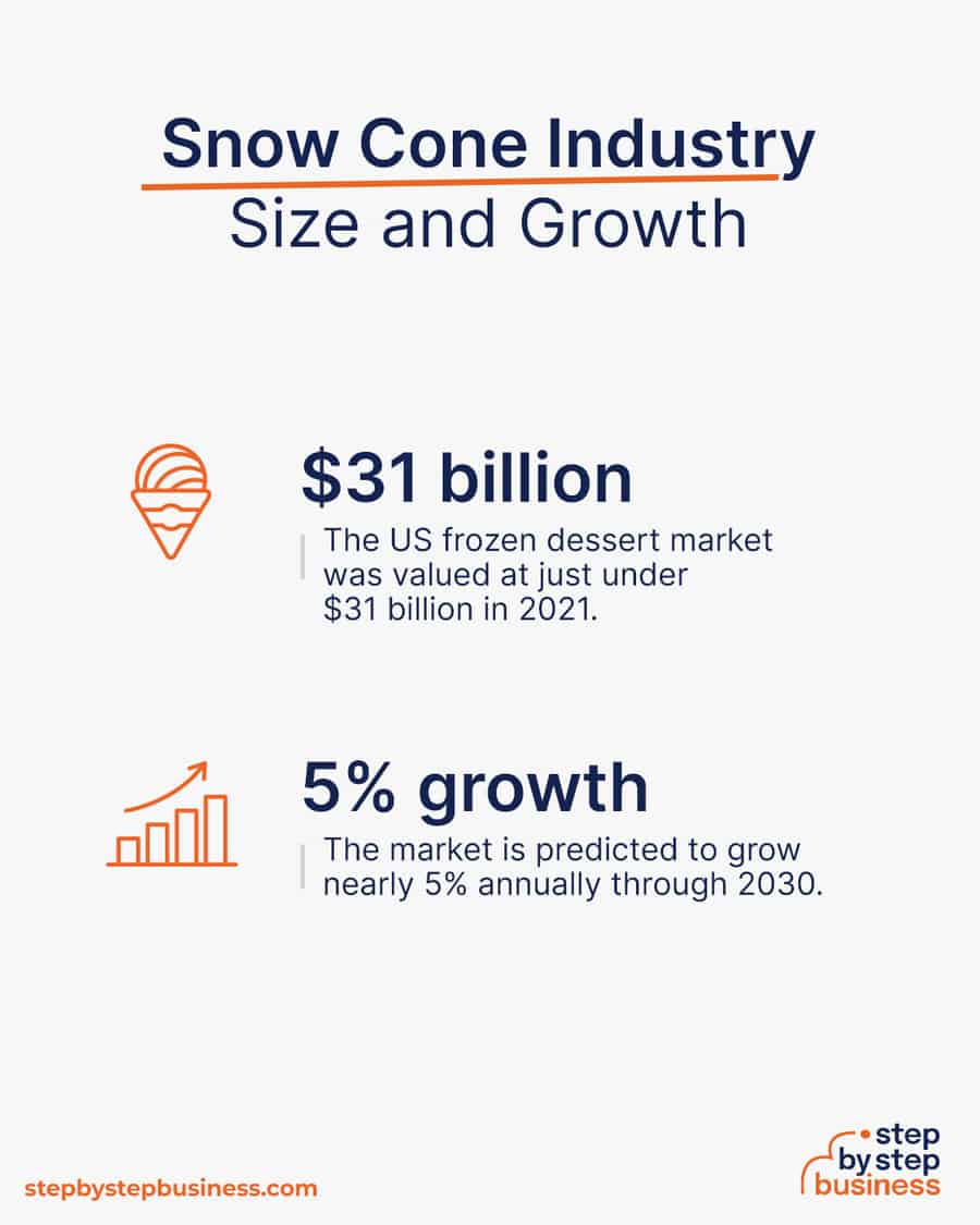 snow cone industry size and growth