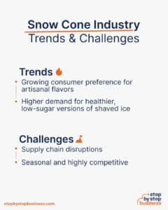 snow cone business plan