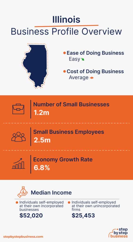 Starting a Business in Illinois 13Step Guide