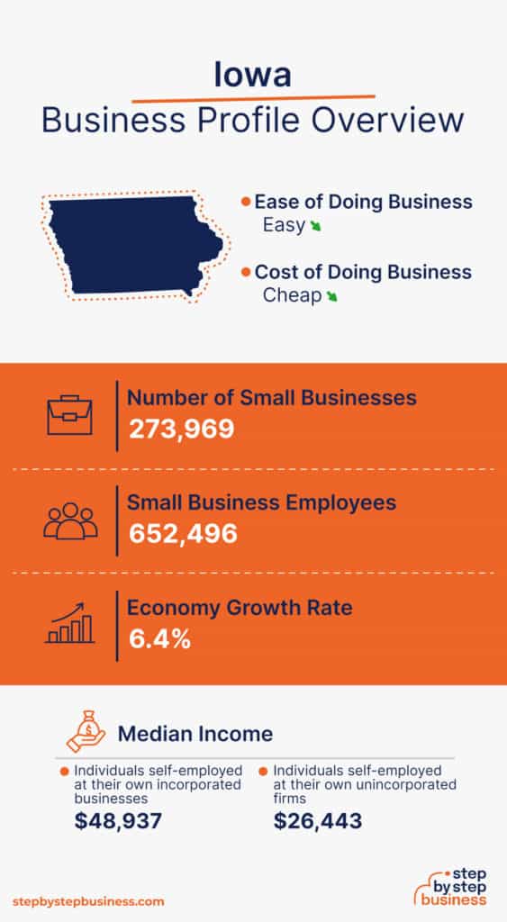 Starting A Business In Iowa: 13-Step Guide