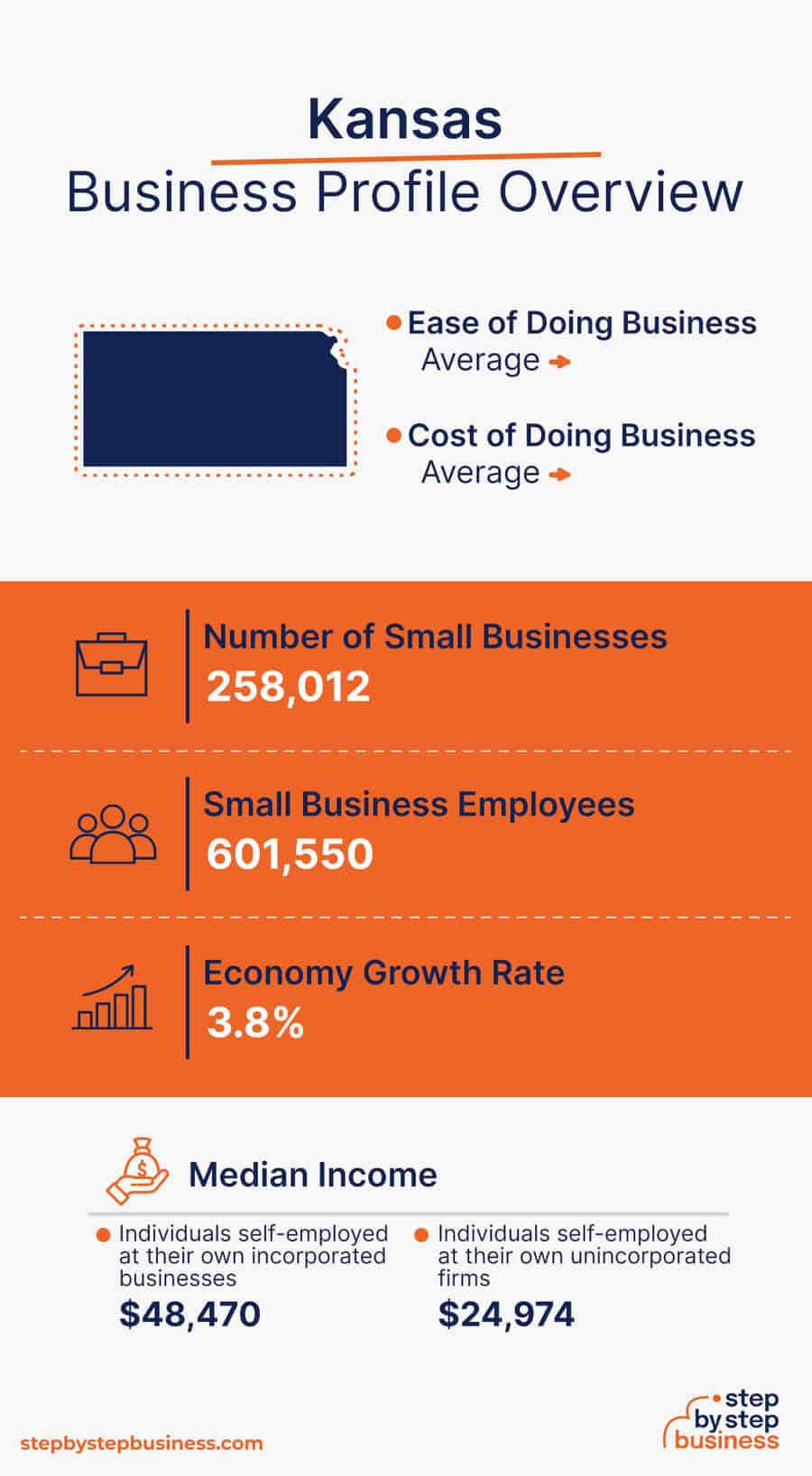 Kansas Business Profile Overview