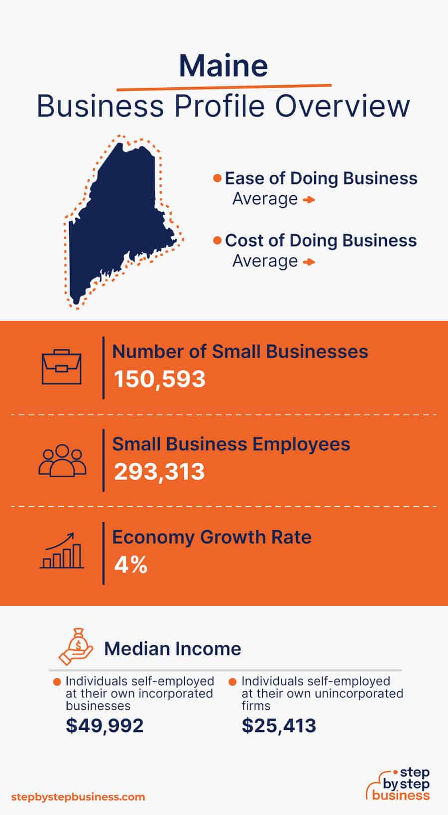 Maine Business Profile Overview