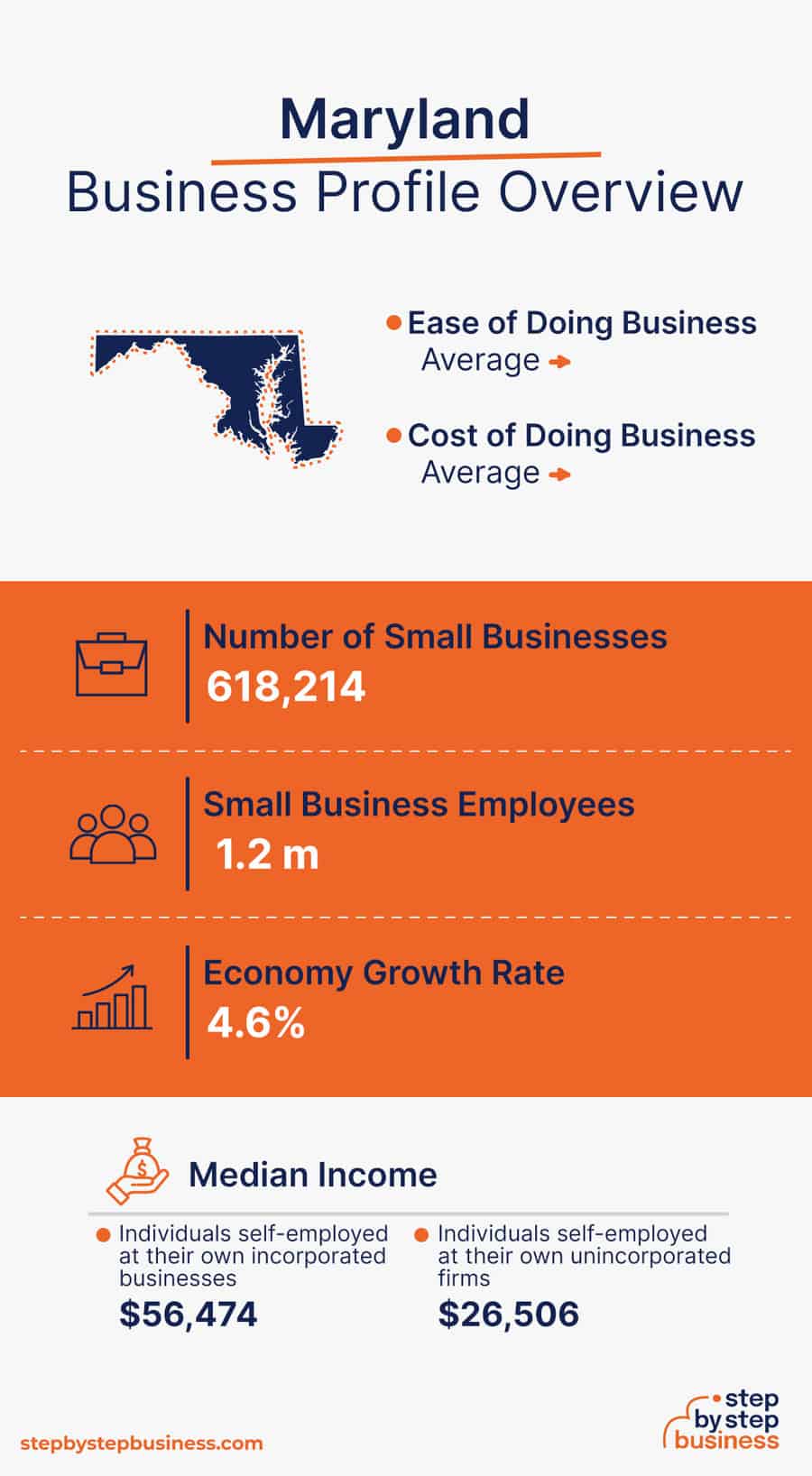Maryland Business Profile Overview