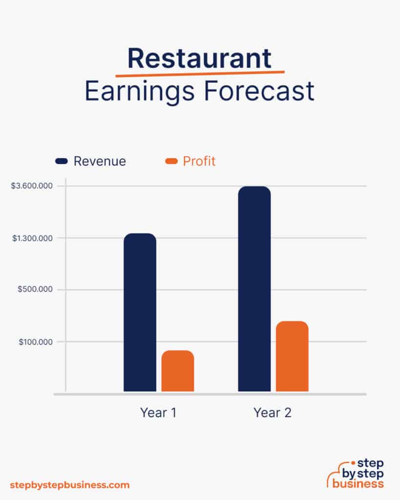 how-to-open-a-restaurant-in-2023-a-step-by-step-guide