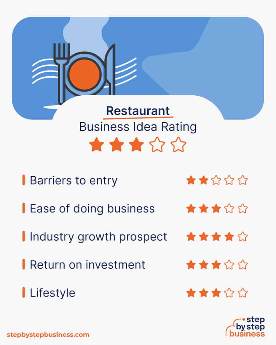 restaurant business idea rating