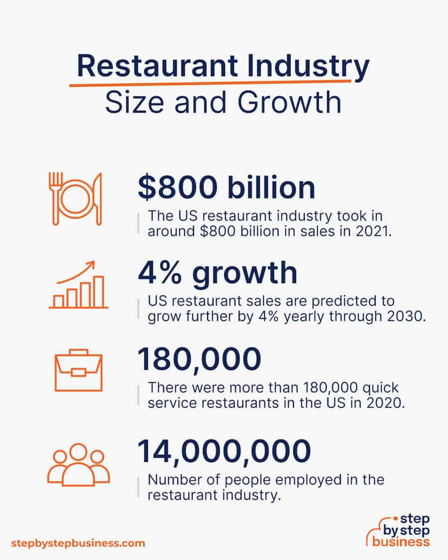 restaurant industry size and growth