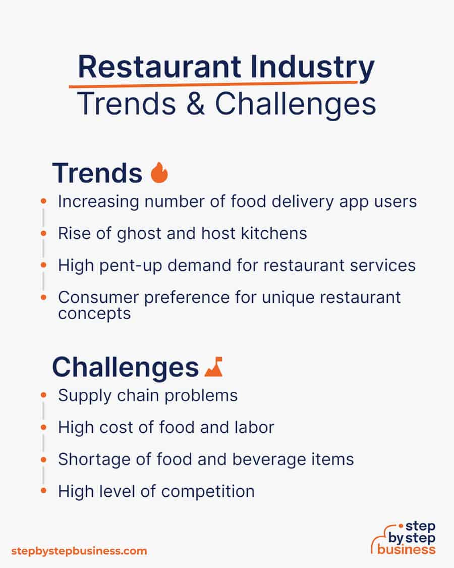 restaurant industry Trends and Challenges