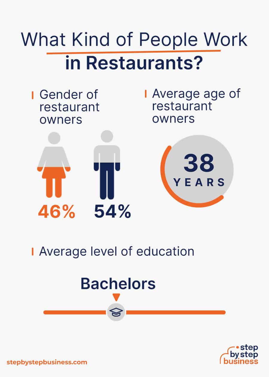 restaurant industry demographics