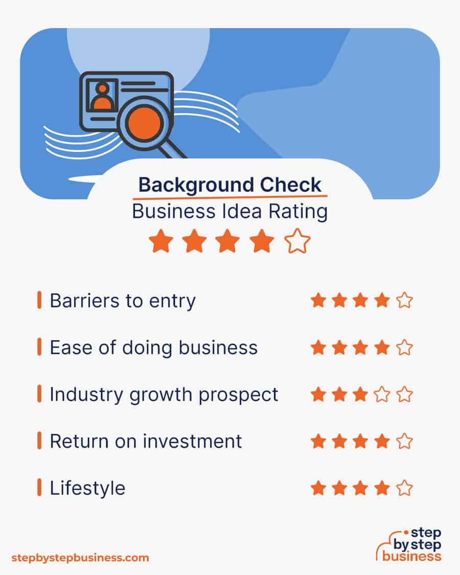 background check business idea rating