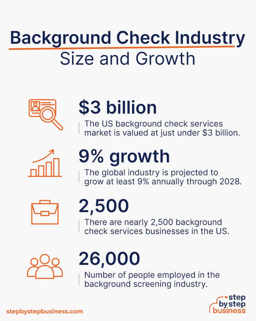 background check industry size and growth