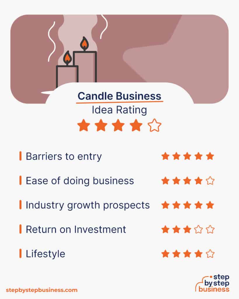 The Blueprint for Starting a Candle Making Business with Checklist