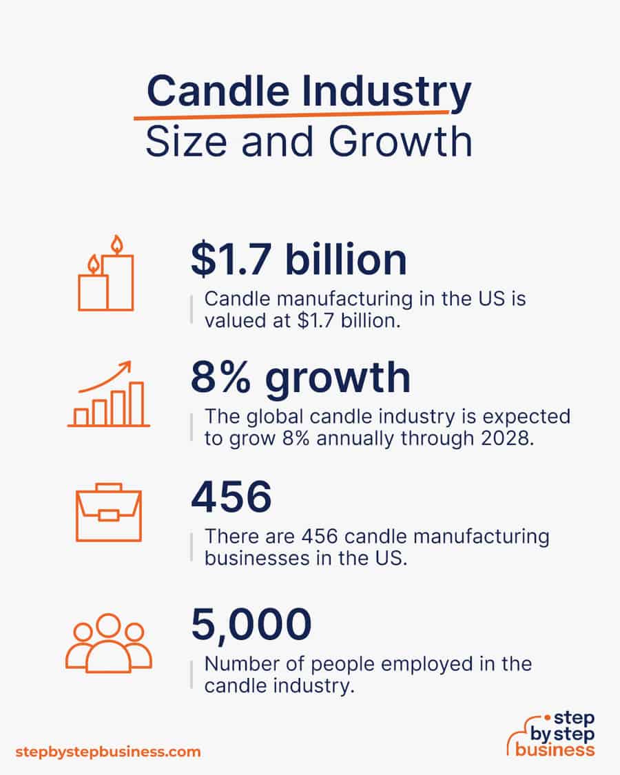 The Blueprint for Starting a Candle Making Business with Checklist