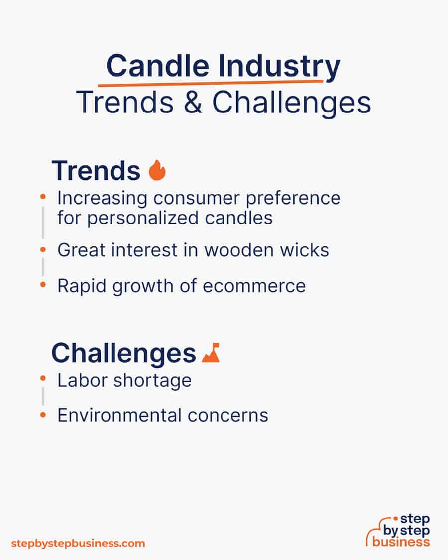 candle industry Trends and Challenges