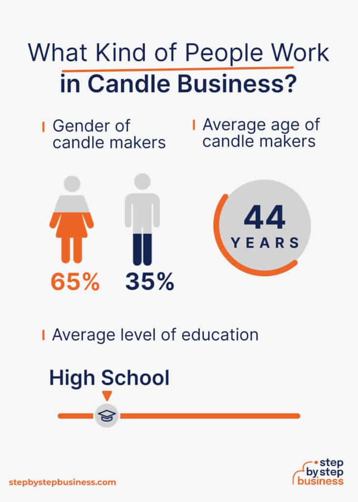 The Blueprint for Starting a Candle Making Business with Checklist