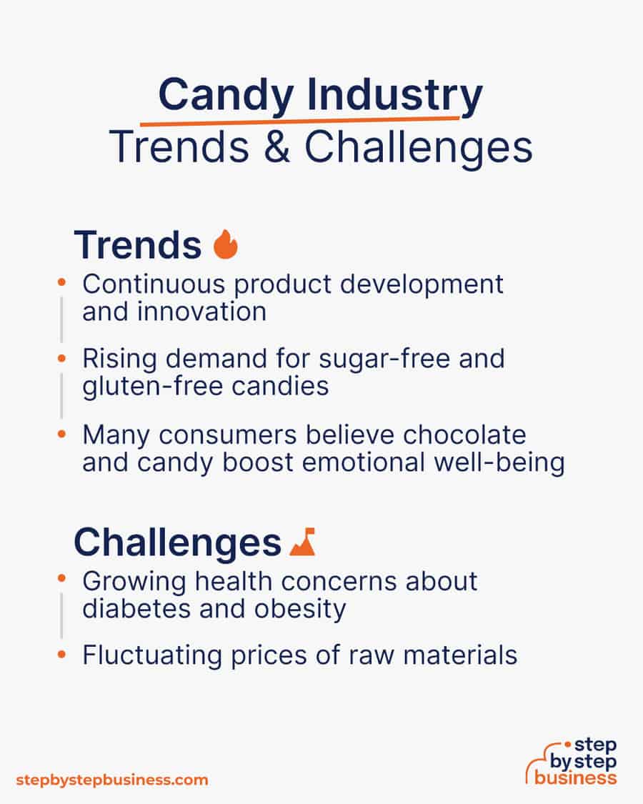 candy business Trends and Challenges