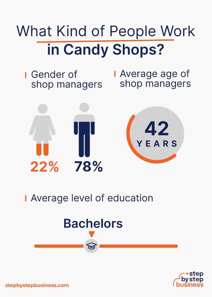 candy industry demographics