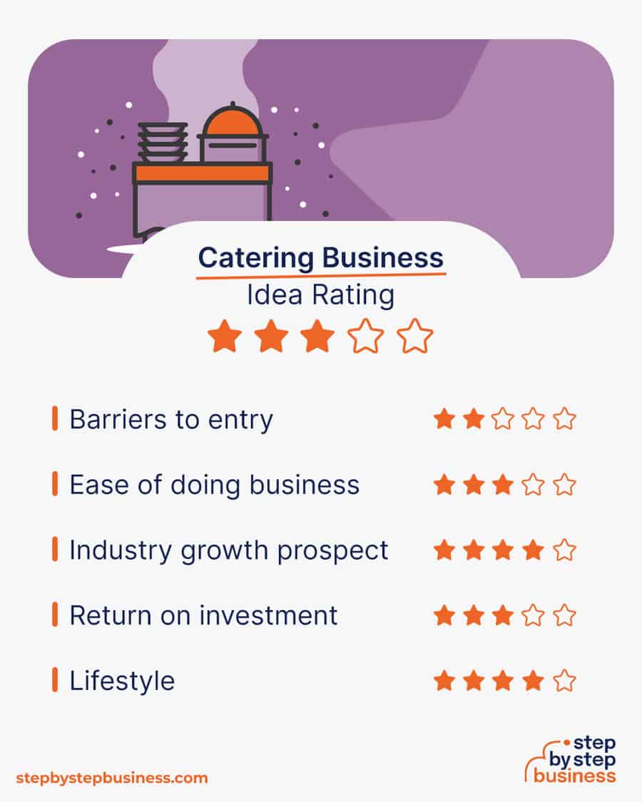 catering business idea rating