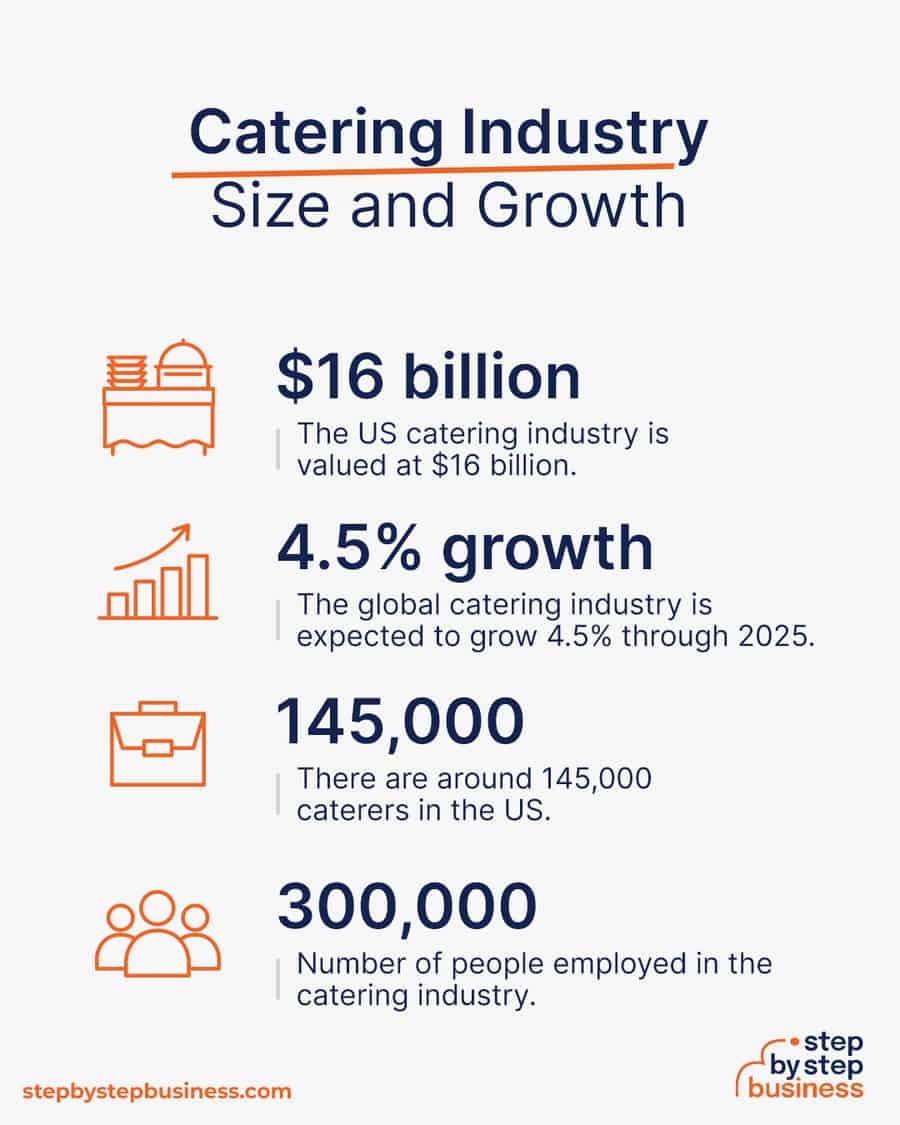 catering industry size and growth