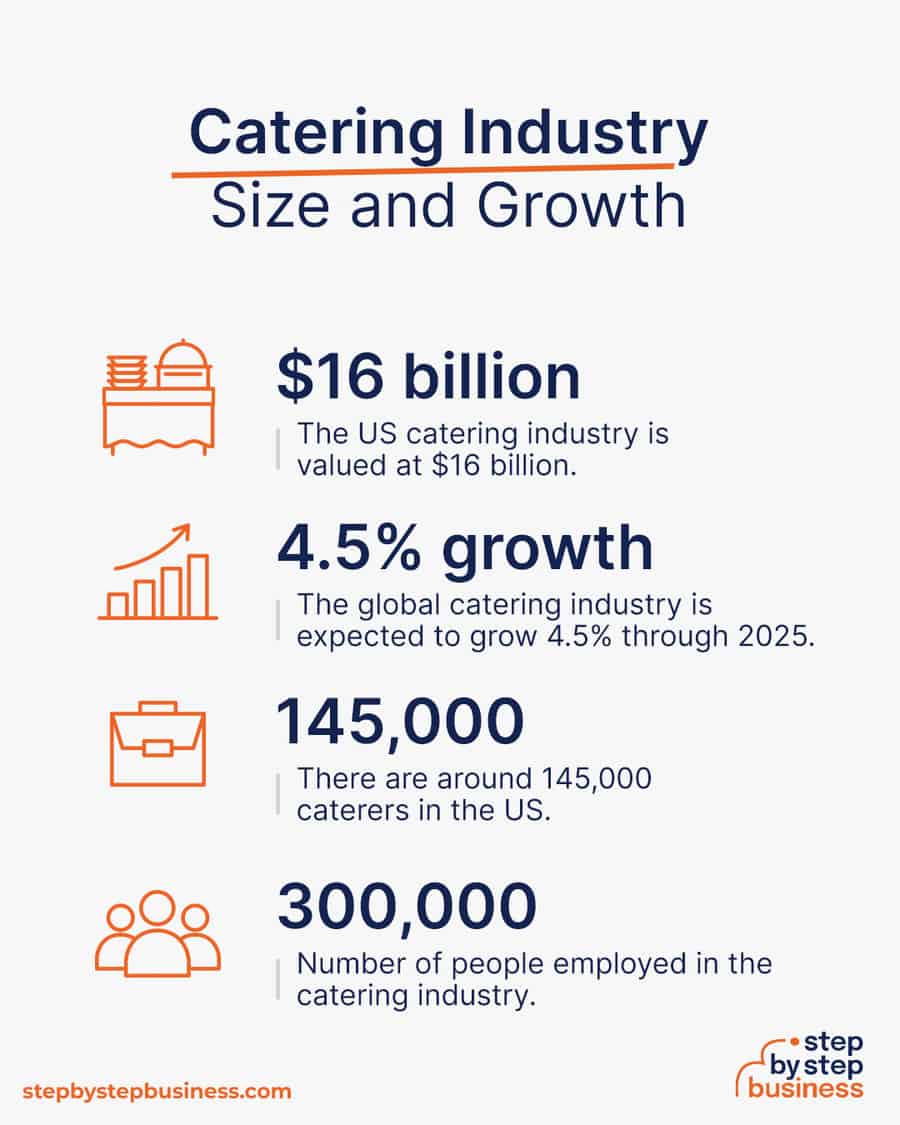 How to Start a Catering Business: 7 Steps to SuccessHow to Start a Catering  Business - FreshBooks