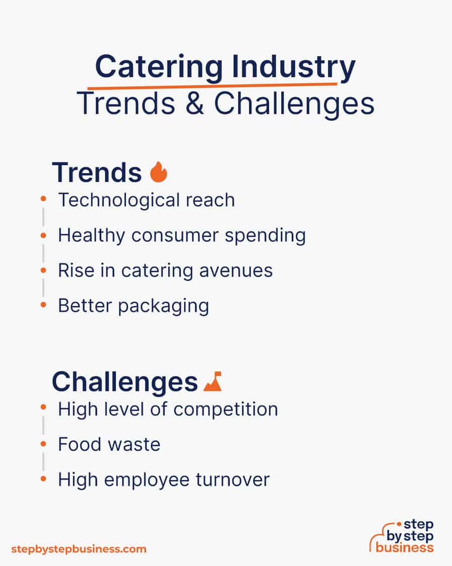 catering industry Trends and Challenges