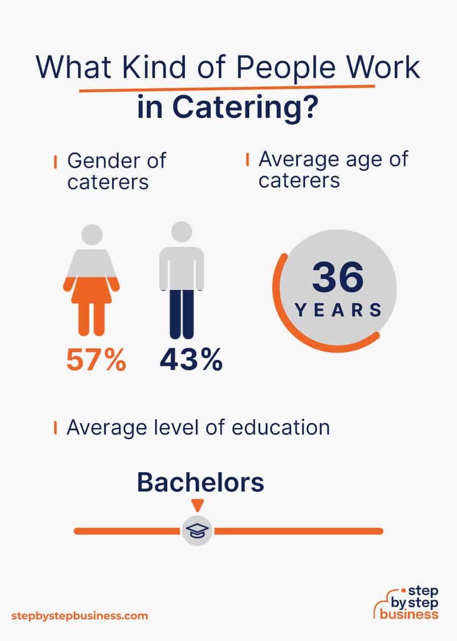 catering industry demographics