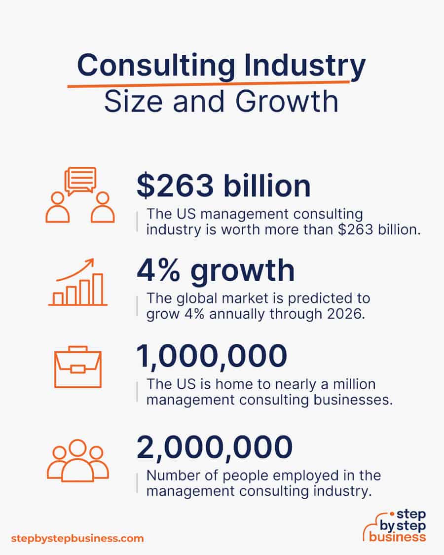 consulting industry size and growth