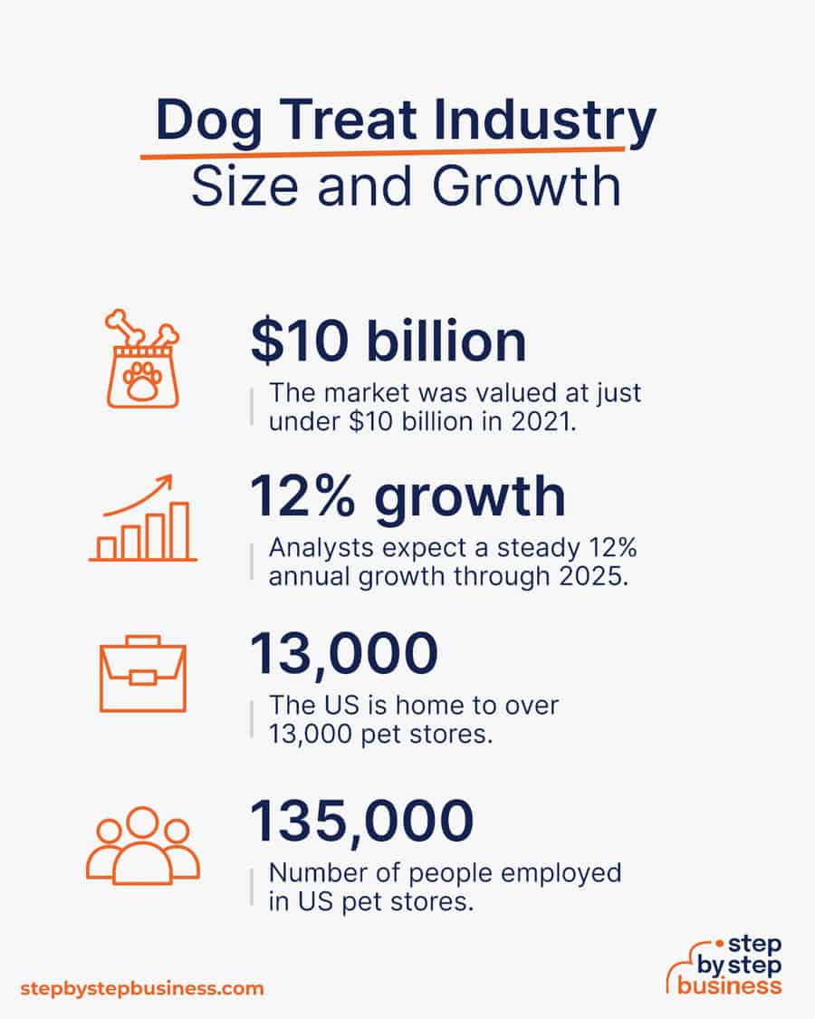 dog treat industry size and growth