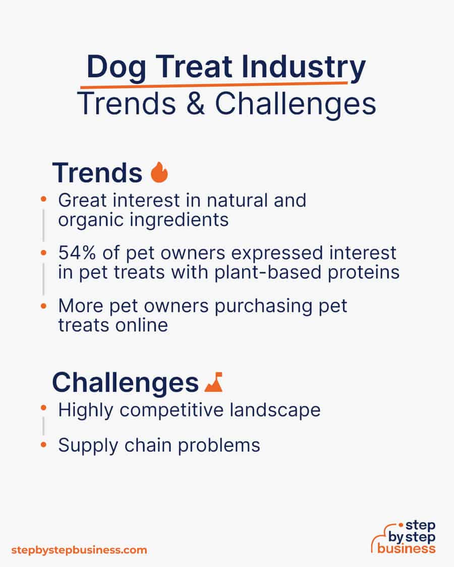 dog treat industry Trends and Challenges